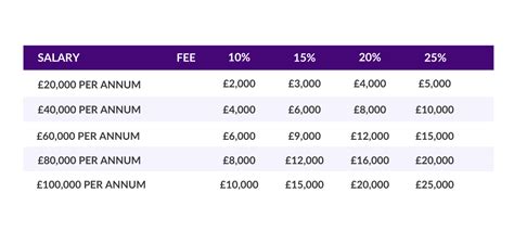 Agent's percentage fee Word Hike [ Answer ] .